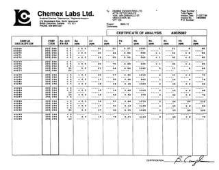 Chemex Labs Ltd.AnalyticalChemists 'Geochemists' RqisteredAssayers
212 BrooksbankAve.. North Vancouver
BritishColumbia. Canada V7J 2C1
PHONE:604-884-0221
Paae Number :1
TOLIpages : 1
Invoice Date: 21-OCT-90
InvoiceNo. : I4025082
P.O. Number :
Project : WAN-13
Comments:
I CERTIFICATEOF ANALYSIS A9025082
SAMPLE
DESCRIPTION
PREP
CODE
As
Ppm
 