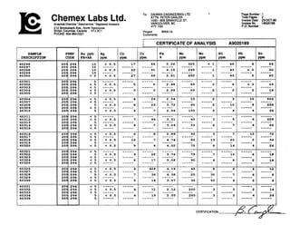 Chemex Labs Ltd.AnalyUcalChemists 'Geochemists 'RegisteredAssayera
212 BmoksbankAve., NorthVancouver
British Columbia. Canada V7J 2C1
PHONE:604-984-0221
To: DAIWAN ENGINEERING LTD.
ATTN: PETER DASLER
1030- 609 GRANVILLEST.
VANCOUVER. BC
V N 1G5
Page Number :1
Total Paaes : 2
Invoicedate: 230CT-90
InvoiceNo. : 1-9025188
P.O. Number :
Project : WAN-14
Comments:
I CERTIFICATEOF ANALYSIS A9025189
Mn
Ppm
325
-----
235
-----
250
S W L E PREP Au ppb
DESCRIPTION CODE FA+AA
I
 