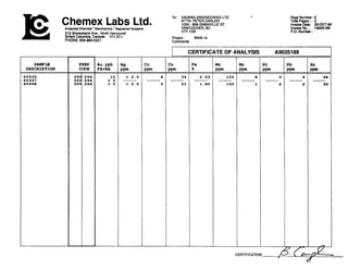 ChemexLabs Ltd.Analytic4 Chemista 'Geochemisu,'Registered Assayers
212 BrodcsbankAve.. Nonh Vancouver
British Columbia,Canada V7J 2C1
PHONE:804-984-0221
To: DAlWAN ENGINEERING LTD. Page Number :2
ATTN: PETER DASLER TotalP es 2
1030 - 609 GRANVILLE ST. ~ n v o ~ y a t e iZ-OCT-W)
VANCOUVER. BC Inwlce No. : CW25189
V N 1G5 P.O. Number :
Project : WAN-14
Commonla:
SAMPLE
DESCRIPTION
PREP
CODE
Au ppb
FA+AA
I CERTIFICATEOF ANALYSIS A9025189
 