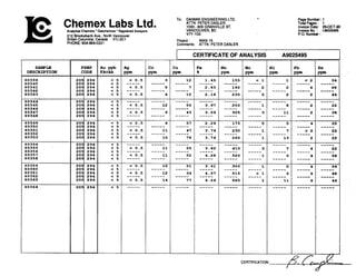 Chemex Labs Ltd.AnalyUd Chemists'Geochemists 'RegisteredAssayers
212 BrodtsbankAve.,NorthVancouver
BritishColumbia,Canada V7J 2C1
PHONE:604-9844221
To: DAIWAN ENGINEERINGLTD.
ATTN: PETER DASLER
1030- 609 GRANVILLE ST.
VANCOUVER, BC
V N 1G5
Page Number :I
Fkg7zi L C T - B O
Invocca No. : 1-8025495
P.O. Number :
Project : WAN 15
Comments: ATTN: PETER DASLER
I CERTIFICATEOF ANALYSIS A90W495
Au ppb
FA+AA
PREP
CODEI s-Y
DESCRIPTION
 
