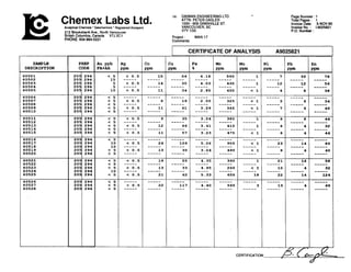 l& Chemex Labs Ltd.Analytical Chemists 'Geochemists' RegisteredAssayers
212 h k s b a n k Ave.. North Vancouver
British Columbia,Canada V7J 2C1
PHONE:604-984-0221
io: DAIWAN ENGINEERING LTD.
ATTN: PETER DASLER
1030- 609 GRANVILLEST.
VANCOUVER. BC
V N lG5
Paae Number :1
T O ~ IPajes : 1
Invoice ate: SNOV-90
Invoice No. : 1-9025821
P.O. Number :
Project : WAN 17
Comments:
I CERTIFICATEOF ANALYSIS A9025821
PREP
CODE
4u ppb
?A+AA
SAMPLE
DESCRIPTION
 