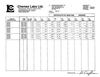 Chemex Labs Ltd.Analytical Chemists'Geochemists ' RegisteredAssayers
212 BrodcsbankAve.. North Vancouver
British Columbia, Canada V7J 2C1
PHONE:604-884-0221
To: DAIWAN ENGINEERING LTD.
ATTN: PETER DASLER
1030 - 609 GRANVILLE ST.
VANCOUVER. BC
V7Y 1G5
Page Number :1
Total P y ; lsNOV-90
lnvoica ate.
Invoice No. : 1-9025822
P.O. Number :
Project : WAN 18
Comments:
I CERTIFICATE OF ANALYSIS A9025822
ku ppb
FA+AA
PREP
CODE
SAMPLE
/ DESCRIPTION
 