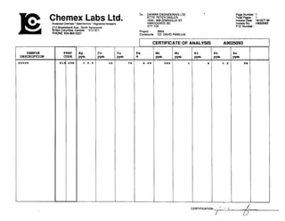 Chemex Labs Ltd.AnalyticalChemists'Geochemists 'RegisteredAssayers
212 BrodtsbankAve.. NorthVancouver
BritishColumbia, Canada V7J 2C1
PHONE:604-984.0221
SAMPLE
DESCRIPTION
PREP
CODE
Co
Ppm
10
Cu
Ppm
Page Number :1
Invoice ate. 180CT-90Total PY=j
Invoice No. : I-9025093
P.O. Number :
Project : WAN
Commonts: CC: DAVID PAWLIUK
I CERTIFICATEOF ANALYSIS A9025093
MO
Ppm
CERTIFICATION: ,<-) <
i
 