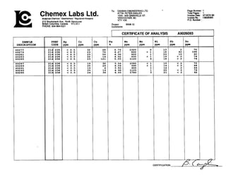 & Chemex Labs Ltd.AnalyticalChemists 'Geochemists'RegisteredAssayers
212 BrooksbankAve.. North Vancouver
British Columbia, Canada V7J 2C1
PHONE:604-984-0221
To: DAIWAN ENGINEERINGLTD.
ATTN: PETER DASLER
1030- 609 GRANVILLE ST.
VANCOUVER, BC
VIY lG5
Invoice No. : 1-9026093
P.O. Number :
Projea : WAN-13
Commentt:
I
I CERTIFICATE OF ANALYSIS
SAMPLE
DESCRIPTION
PREP
CODE
CERTIFICATION: fl+
 