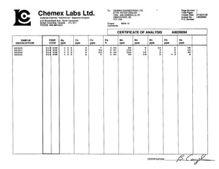 l& Chemex Labs Ltd.Analytical Chemists 'Geochemists' RegisteredAssayers
212 BrooksbankAve.. North Vancouver
British Columbia,Canada V7J 2C1
PHONE: 604-984-0221
SAMPLE
DESCRIPTION
PREP
CODE
As
Ppm
< 0 . 5
< 0 . 5
< 0 . 5
< 0 . 5
To: DAIWAN ENGINEERING LTD.
ATTN: PETER DASLER
1030- 609 GRANVILLE ST.
VANCOUVER. BC
V N 1G5
Page Number :1
InvocceP?fasiale. 07-NOV-90
Invoice No. : 1-9026094
P.O.Number :
Project : WAN-14
Comments:
I CERTIFICATE OF ANALYSIS A9026094
 