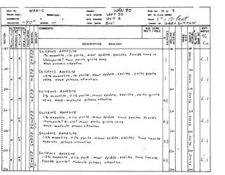 l1ll)lll'1111,1111,111,1,111,11lr
0AN
1'7"17"'1'"'1""~"'~'
3FN--EW--nSECTION
00800
RAL
OGY
C)
0
I
Z
m
z4
!?
MIL-
GEC
-
0
m
V)
0
a-0
I-cm
GI
m
0
r
0
GI
<
-
SULl-
DRI
IDES
ING
INTERVAL
L
HOLE
I
.--
SIZE
:SLho~hoJ'fit105!22Lho-S1~40~.50Q0
OLbOs3SAMPLE
>.INTERVAL
O/OREC'Y.
'?.I.hIrh
,------
SAMF!INT.
01
 