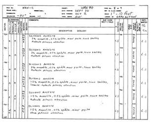 * O U no.:
COW. cuv.:
C 0 0 1 0 1 A T t l :
-
DATE STARTW: SSP -f 30 RIP. 10 CLAIM COILLR:
BATE rlWSNC% O C 7 2
mEAnIM: 4 TOTAL O E n Y :
500' LOIICD W :
COMMENTS: AVE CORE
REC'Y / HOLE
D E S C R I P T I V E GEOLOGY
S/LIc Eoo 5 ESr TS
1-2 70 maqnetik,, o . ~ ? ~epiJYie ,w ;fir,,- pclr~+e,t r a c e ~ e ~ j i f e ~ ,
l i m n ; + e. riOdwA+cp o - i a s ~ ; ~nlt e r i l t c k n
 