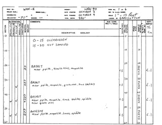 wl!SEJCICIT€2
FRACTURING
MINERAL
GEOLOGY
SULl-
DRI
IDES
ING
-INTERVAL
L
HOLE
ISIZE
;SoSoS3ho5oS$fZ0So-SZOSOS&o0SAMPLE
-.INTERVAL
 