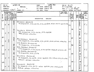 I O U ! no.:
mLUn euv.:
C001DIATc.:
I I C U I A T I O I : -
-0 L U V . :
1. e
~CAIIW: - TOTAL ocrr*: 9 30' L O ~ ~ C DDV:
ZOMMENTS: AVE CORE
REC'Y / HOLE
DESCRIPTIVE GEOLOGY
3-
9;:
I >
El-
' 5
60
70
go
70
100
I10
I U )-
 