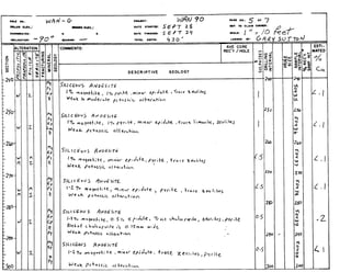 -
SECTION
SULPHlDES
DRILLING
INTERVAL
OLE
SIZE
SAMPLE
INTERVAL
0%REC'Y.'
SAMPINT.
r
C0'
 