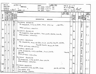 FRACTURING
MINERAL
GEOLOGY
IDES
-B0INTERVAL
II
DRILLING
I9Aho58Shh"_(2ohhh052Chh05W?.3hos(c:
tYoSAMPLEIhhoS$)INTERVAL
IOAREC'Y'
 