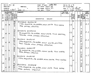 FRAC-
MI)-
GEl
-
0
rn
V)
ri
w-'11
-I
-<
rn
G)
m
0
I-
0
0
<
-
SULl-
DRI
IRING
RAL
OGY
ri
0
I
Z
m
z4
!!
w
RZ
irn
Lo
I0
0w
rrn
rn
IDES
ING
I
---
SIZE
--1%9gCoSS8F.05~EOS3fg'io~%78to~IgE"!%INTERVALSAMPLE
I%REC'Y.'SAMPINT
nrInnn.Z-C-CC-r&5~Cm5
0'
 