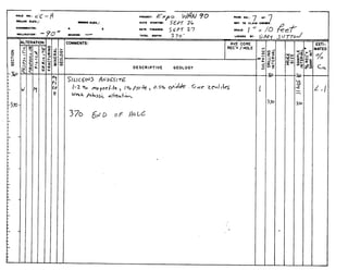 selcicITEI~
FRACTURING
MINERAL
GEOLOGY
SULPHIDES
DRILLING
INTERVAL
 