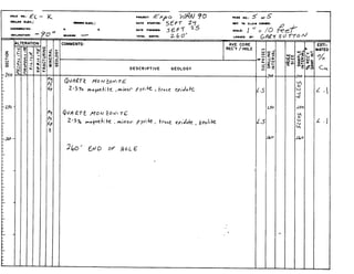 .RAL
.OGY
I
rn
f
!!=
w
rnD
O<
irn
n
I0
ow
rrnrn
IDES
ING
HOLE
SIZE
NE-
OL
-
-
C
X
'ti-
LL
INTERVAL
 