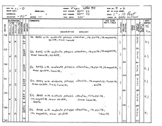 n o u no.: & i - 0
ncAn1W: .-C TOTAL .c*Tn: 320 LO*.EO nv:
:OMMENTS: AVE CORE
REC'Y /HOLE
DESCRIPTIVE GEOLOGY
 