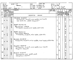 MINERAL
GEOLOGY
C)
0
3
3
m
5
!!'
w
81
im
I0
oz
rm
m
X
SULPHIDES
DRILLING
INTERVAL
%CORE
RECOVERED
CORE
!SIZE
:-tz509rzsog$02~09SO8ISo9o'LVo9oSAMPLE
.INTERVAL
0/0REC'Y.
SAMF?INT.
bbnbbh
------Fr~590'
 