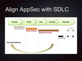 Sdlc Appsec Testing Building an AppSec Team Extended Cut | PPTX