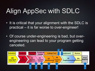 Sdlc Appsec Testing Building an AppSec Team Extended Cut | PPT