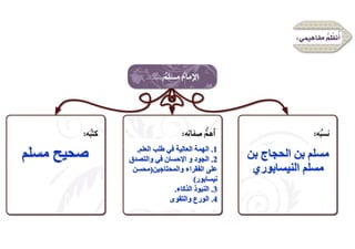 ‫بن‬ ‫الحجاج‬ ‫بن‬ ‫مسلم‬
‫النيسابوري‬ ‫مسلم‬
1
.
‫العلم‬ ‫طلب‬ ‫في‬ ‫العالية‬ ‫الهمة‬
.
2
.
‫والتصد‬ ‫في‬ ‫اإلحسان‬ ‫و‬ ‫الجود‬
‫ق‬
‫والمحتاجين‬ ‫الفقراء‬ ‫على‬
(
‫محس‬
‫ن‬
‫نيسابور‬
)
3
.
‫الذكاء‬ ‫النبوذ‬
.
4
.
‫والتقوى‬ ‫الورع‬
‫مسلم‬ ‫صحيح‬
 