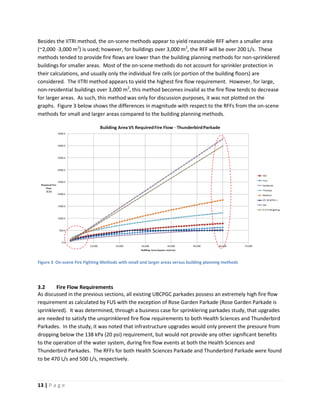 13 | P a g e
Besides the IITRI method, the on-scene methods appear to yield reasonable RFF when a smaller area
(~2,000 -3,000 m2
) is used; however, for buildings over 3,000 m2
, the RFF will be over 200 L/s. These
methods tended to provide fire flows are lower than the building planning methods for non-sprinklered
buildings for smaller areas. Most of the on-scene methods do not account for sprinkler protection in
their calculations, and usually only the individual fire cells (or portion of the building floors) are
considered. The IITRI method appears to yield the highest fire flow requirement. However, for large,
non-residential buildings over 3,000 m2
, this method becomes invalid as the fire flow tends to decrease
for larger areas. As such, this method was only for discussion purposes, it was not plotted on the
graphs. Figure 3 below shows the differences in magnitude with respect to the RFFs from the on-scene
methods for small and larger areas compared to the building planning methods.
Figure 3 On-scene Fire Fighting Methods with small and larger areas versus building planning methods
3.2 Fire Flow Requirements
As discussed in the previous sections, all existing UBCPGC parkades possess an extremely high fire flow
requirement as calculated by FUS with the exception of Rose Garden Parkade (Rose Garden Parkade is
sprinklered). It was determined, through a business case for sprinklering parkades study, that upgrades
are needed to satisfy the unsprinklered fire flow requirements to both Health Sciences and Thunderbird
Parkades. In the study, it was noted that infrastructure upgrades would only prevent the pressure from
dropping below the 138 kPa (20 psi) requirement, but would not provide any other significant benefits
to the operation of the water system, during fire flow events at both the Health Sciences and
Thunderbird Parkades. The RFFs for both Health Sciences Parkade and Thunderbird Parkade were found
to be 470 L/s and 500 L/s, respectively.
 