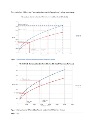 15 | P a g e
The results from Tables 6 and 7 are graphically shown in Figures 4 and 5 below, respectively.
Figure 4 Comparison of different Coefficients used on Thunderbird Parkade
Figure 5 Comparison of different Coefficients used on Health Sciences Parkade
 