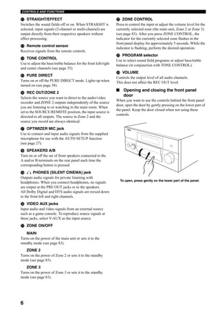 CONTROLS AND FUNCTIONS
6
B STRAIGHT/EFFECT
Switches the sound fields off or on. When STRAIGHT is
selected, input signals (2-channel or multi-channel) are
output directly from their respective speakers without
effect processing.
C Remote control sensor
Receives signals from the remote controls.
D TONE CONTROL
Use to adjust the bass/treble balance for the front left/right
and center channels (see page 35).
E PURE DIRECT
Turns on or off the PURE DIRECT mode. Lights up when
turned on (see page 38).
F REC OUT/ZONE 2
Selects the source you want to direct to the audio/video
recorder and ZONE 2 outputs independently of the source
you are listening to or watching in the main room. When
set to the SOURCE/REMOTE position, the input source is
directed to all outputs. The source in Zone 2 and the
source you record are always identical.
G OPTIMIZER MIC jack
Use to connect and input audio signals from the supplied
microphone for use with the AUTO SETUP function
(see page 27).
H SPEAKERS A/B
Turn on or off the set of front speakers connected to the
A and/or B terminals on the rear panel each time the
corresponding button is pressed.
I PHONES (SILENT CINEMA) jack
Outputs audio signals for private listening with
headphones. When you connect headphones, no signals
are output at the PRE OUT jacks or to the speakers.
All Dolby Digital and DTS audio signals are mixed down
to the front left and right channels.
J VIDEO AUX jacks
Input audio and video signals from an external source
such as a game console. To reproduce source signals at
these jacks, select V-AUX as the input source.
K ZONE ON/OFF
MAIN
Turns on the power of the main unit or sets it to the
standby mode (see page 83).
ZONE 2
Turns on the power of Zone 2 or sets it to the standby
mode (see page 83).
ZONE 3
Turns on the power of Zone 3 or sets it to the standby
mode (see page 83).
L ZONE CONTROL
Press to control the input or adjust the volume level for the
currently selected zone (the main unit, Zone 2 or Zone 3)
(see page 83). After you press ZONE CONTROL, the
indicator for the currently selected zone flashes in the
front panel display for approximately 5 seconds. While the
indicator is flashing, perform the desired operation.
M PROGRAM selector
Use to select sound field programs or adjust bass/treble
balance (in conjunction with TONE CONTROL).
N VOLUME
Controls the output level of all audio channels.
This does not affect the REC OUT level.
■ Opening and closing the front panel
door
When you want to use the controls behind the front panel
door, open the door by gently pressing on the lower part of
the panel. Keep the door closed when not using these
controls.
To open, press gently on the lower part of the panel.
 