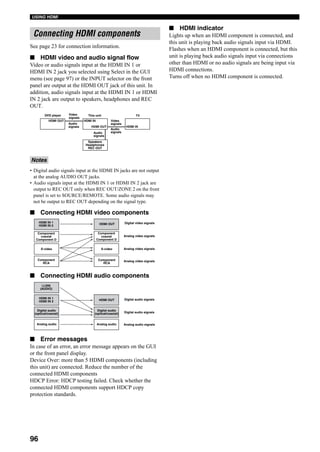 96
USING HDMI
See page 23 for connection information.
■ HDMI video and audio signal flow
Video or audio signals input at the HDMI IN 1 or
HDMI IN 2 jack you selected using Select in the GUI
menu (see page 97) or the INPUT selector on the front
panel are output at the HDMI OUT jack of this unit. In
addition, audio signals input at the HDMI IN 1 or HDMI
IN 2 jack are output to speakers, headphones and REC
OUT.
• Digital audio signals input at the HDMI IN jacks are not output
at the analog AUDIO OUT jacks.
• Audio signals input at the HDMI IN 1 or HDMI IN 2 jack are
output to REC OUT only when REC OUT/ZONE 2 on the front
panel is set to SOURCE/REMOTE. Some audio signals may
not be output to REC OUT depending on the signal type.
■ Connecting HDMI video components
■ Connecting HDMI audio components
■ Error messages
In case of an error, an error message appears on the GUI
or the front panel display.
Device Over: more than 5 HDMI components (including
this unit) are connected. Reduce the number of the
connected HDMI components
HDCP Error: HDCP testing failed. Check whether the
connected HDMI components support HDCP copy
protection standards.
■ HDMI indicator
Lights up when an HDMI component is connected, and
this unit is playing back audio signals input via HDMI.
Flashes when an HDMI component is connected, but this
unit is playing back audio signals input via connections
other than HDMI or no audio signals are being input via
HDMI connections.
Turns off when no HDMI component is connected.
Connecting HDMI components
Notes
HDMI OUT HDMI IN
HDMI OUT
This unitVideo
signals
Audio
signals
Video
signals
Audio
signals
HDMI IN
Speakers
Headphones
REC OUT
Audio
signals
TVDVD player
HDMI IN 1
HDMI IN 2
Component
coaxial
Component D
S-video
Component
RCA
HDMI OUT
Component
coaxial
Component D
S-video
Component
RCA
Digital video signals
Analog video signals
Analog video signals
Analog video signals
Digital audio signals
Digital audio signals
Analog audio signals
HDMI OUT
i.LINK
(AUDIO)
HDMI IN 1
HDMI IN 2
Digital audio
(optical/coaxial)
Analog audio
Digital audio
(optical/coaxial)
Analog audio
 