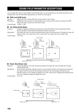 SOUND FIELD PARAMETER DESCRIPTIONS
100
You can adjust the values of certain digital sound field parameters so the sound fields are recreated accurately in your
listening room. Not all of the following parameters are found in every program.
■ DSP Level (DSP level)
Function: Adjusts the level of all the DSP effect sounds within a narrow range.
Description: Depending on the acoustics of your listening room, you may want to increase or decrease the DSP
effect level relative to the level of the direct sound.
Control Range: –6 dB to +3 dB
■ Init. Delay (Initial delay)
Function: Changes the apparent distance the sound source is from the reflection face by adjusting the delay
between the direct sound and the first reflection heard by the listener.
Description: The smaller the value, the closer the reflection face seems to the sound source. The larger the value, the
farther it seems. For a small room, set to a small value. For a large room, set to a large value.
Control range: 1 to 99 ms
■ Room Size (Room size)
Function: Adjusts the apparent size of the surround sound field. The larger the value, the larger the surround
sound field becomes.
Description: As the sound is repeatedly reflected around a room, the larger the hall is, the longer the time between
the original reflected sound and the subsequent reflections. By controlling the time between the
reflected sounds, you can change the apparent size of the virtual venue. Changing this parameter from
one to two, doubles the apparent length of the room.
Control range: 0.1 to 2.0
SOUND FIELD PARAMETER DESCRIPTIONS
Source sound
Early
reflections
Time Time Time
Initial delay Initial delay Initial delay
Sound source
Reflection face
Level
Small value = 1 ms Large value = 99 ms
Level
Level
Level
Level
Level
Time Time Time
Source sound
Early
reflections
Small value = 0.1 Large value = 2.0
Sound source
 