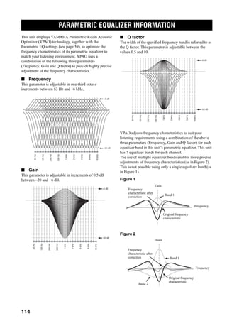PARAMETRIC EQUALIZER INFORMATION
114
This unit employs YAMAHA Parametric Room Acoustic
Optimizer (YPAO) technology, together with the
Parametric EQ settings (see page 59), to optimize the
frequency characteristics of its parametric equalizer to
match your listening environment. YPAO uses a
combination of the following three parameters
(Frequency, Gain and Q factor) to provide highly precise
adjustment of the frequency characteristics.
■ Frequency
This parameter is adjustable in one-third octave
increments between 63 Hz and 16 kHz.
■ Gain
This parameter is adjustable in increments of 0.5 dB
between –20 and +6 dB.
■ Q factor
The width of the specified frequency band is referred to as
the Q factor. This parameter is adjustable between the
values 0.5 and 10.
YPAO adjusts frequency characteristics to suit your
listening requirements using a combination of the above
three parameters (Frequency, Gain and Q factor) for each
equalizer band in this unit’s parametric equalizer. This unit
has 7 equalizer bands for each channel.
The use of multiple equalizer bands enables more precise
adjustments of frequency characteristics (as in Figure 2).
This is not possible using only a single equalizer band (as
in Figure 1).
Figure 1
Figure 2
PARAMETRIC EQUALIZER INFORMATION
Gain
Frequency
Original frequency
characteristic
Band 1
Frequency
characteristic after
correction
Gain
Frequency
Band 1
Band 2
Frequency
characteristic after
correction
Original frequency
characteristic
 