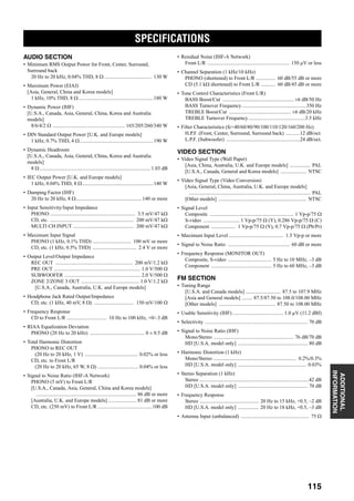 SPECIFICATIONS
115
ADDITIONAL
INFORMATION
AUDIO SECTION
• Minimum RMS Output Power for Front, Center, Surround,
Surround back
20 Hz to 20 kHz, 0.04% THD, 8 Ω ..................................... 130 W
• Maximum Power (EIAJ)
[Asia, General, China and Korea models]
1 kHz, 10% THD, 8 Ω..........................................................180 W
• Dynamic Power (IHF)
[U.S.A., Canada, Asia, General, China, Korea and Australia
models]
8/6/4/2 Ω ........................................................ 165/205/260/340 W
• DIN Standard Output Power [U.K. and Europe models]
1 kHz, 0.7% THD, 4 Ω.........................................................190 W
• Dynamic Headroom
[U.S.A., Canada, Asia, General, China, Korea and Australia
models]
8 Ω ......................................................................................1.03 dB
• IEC Output Power [U.K. and Europe models]
1 kHz, 0.04% THD, 8 Ω.......................................................140 W
• Damping Factor (IHF)
20 Hz to 20 kHz, 8 Ω...................................................140 or more
• Input Sensitivity/Input Impedance
PHONO .................................................................. 3.5 mV/47 kΩ
CD, etc. ................................................................. 200 mV/47 kΩ
MULTI CH INPUT ............................................... 200 mV/47 kΩ
• Maximum Input Signal
PHONO (1 kHz, 0.1% THD) .............................. 100 mV or more
CD, etc. (1 kHz, 0.5% THD) .................................. 2.4 V or more
• Output Level/Output Impedance
REC OUT ............................................................ 200 mV/1.2 kΩ
PRE OUT ................................................................... 1.0 V/500 Ω
SUBWOOFER ........................................................... 2.0 V/500 Ω
ZONE 2/ZONE 3 OUT ............................................. 1.0 V/1.2 kΩ
[U.S.A., Canada, Australia, U.K. and Europe models]
• Headphone Jack Rated Output/Impedance
CD, etc. (1 kHz, 40 mV, 8 Ω) ............................... 150 mV/100 Ω
• Frequency Response
CD to Front L/R ............................... 10 Hz to 100 kHz, +0/–3 dB
• RIAA Equalization Deviation
PHONO (20 Hz to 20 kHz) .......................................... 0 ± 0.5 dB
• Total Harmonic Distortion
PHONO to REC OUT
(20 Hz to 20 kHz, 1 V) ......................................... 0.02% or less
CD, etc. to Front L/R
(20 Hz to 20 kHz, 65 W, 8 Ω) ............................... 0.04% or less
• Signal to Noise Ratio (IHF-A Network)
PHONO (5 mV) to Front L/R
[U.S.A., Canada, Asia, General, China and Korea models]
.............................................................................. 86 dB or more
[Australia, U.K. and Europe models] ...................... 81 dB or more
CD, etc. (250 mV) to Front L/R ..........................................100 dB
• Residual Noise (IHF-A Network)
Front L/R ................................................................ 150 µV or less
• Channel Separation (1 kHz/10 kHz)
PHONO (shortened) to Front L/R ............... 60 dB/55 dB or more
CD (5.1 kΩ shortened) to Front L/R ........... 60 dB/45 dB or more
• Tone Control Characteristics (Front L/R)
BASS Boost/Cut ....................................................... ±6 dB/50 Hz
BASS Turnover Frequency..................................................350 Hz
TREBLE Boost/Cut ................................................ ±6 dB/20 kHz
TREBLE Turnover Frequency............................................3.5 kHz
• Filter Characteristics (fc=40/60/80/90/100/110/120/160/200 Hz)
H.P.F. (Front, Center, Surround, Surround back) ...........12 dB/oct.
L.P.F. (Subwoofer) .........................................................24 dB/oct.
VIDEO SECTION
• Video Signal Type (Wall Paper)
[Asia, China, Australia, U.K. and Europe models] ................ PAL
[U.S.A., Canada, General and Korea models] .................... NTSC
• Video Signal Type (Video Conversion)
[Asia, General, China, Australia, U.K. and Europe models]
.............................................................................................. PAL
[Other models] .................................................................... NTSC
• Signal Level
Composite ................................................................. 1 Vp-p/75 Ω
S-video ............................ 1 Vp-p/75 Ω (Y), 0.286 Vp-p/75 Ω (C)
Component ................... 1 Vp-p/75 Ω (Y), 0.7 Vp-p/75 Ω (Pb/Pr)
• Maximum Input Level .......................................... 1.5 Vp-p or more
• Signal to Noise Ratio ................................................ 60 dB or more
• Frequency Response (MONITOR OUT)
Composite, S-video .................................. 5 Hz to 10 MHz, –3 dB
Component ............................................... 5 Hz to 60 MHz, –3 dB
FM SECTION
• Tuning Range
[U.S.A. and Canada models] ........................... 87.5 to 107.9 MHz
[Asia and General models] ........ 87.5/87.50 to 108.0/108.00 MHz
[Other models] ............................................ 87.50 to 108.00 MHz
• Usable Sensitivity (IHF) ....................................... 1.0 µV (11.2 dBf)
• Selectivity ................................................................................ 70 dB
• Signal to Noise Ratio (IHF)
Mono/Stereo .............................................................. 76 dB/70 dB
HD [U.S.A. model only] ...................................................... 80 dB
• Harmonic Distortion (1 kHz)
Mono/Stereo ................................................................ 0.2%/0.3%
HD [U.S.A. model only] ..................................................... 0.03%
• Stereo Separation (1 kHz)
Stereo .....................................................................................42 dB
HD [U.S.A. model only] ...................................................... 70 dB
• Frequency Response
Stereo .............................................. 20 Hz to 15 kHz, +0.5, –2 dB
HD [U.S.A. model only] ................ 20 Hz to 18 kHz, +0.5, –3 dB
• Antenna Input (unbalanced) ..................................................... 75 Ω
SPECIFICATIONS
 