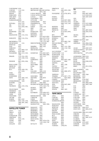 ii
CAPETRONIC 0558
CARVER 1116, 1216
CENTREX 1284
DENON 1387
FERGUSON 0558
FINE ARTS 1216
GRUNDIG 1216
HARMAN/KARDON
0137, 1331
INTEGRA 0162, 1325
JBL 0137, 1333
JVC 0101, 0558, 1401,
1522
KLH 1417, 1439
KENWOOD 1054, 1340
MCS 0066
MAGNAVOX 0558, 1116, 1216,
1296,
MARANTZ 0066, 1116, 1216,
1316
MICROMEGA 1216
MUSICMAGIC 1116
MYRYAD 1216
NAD 0347
NORCENT 1416
ONKYO 0162, 0869, 1325
OPTIMUS 0558, 1050
PANASONIC 0066, 1315, 1545,
1790
PHILIPS 1116, 1216, 1293,
1295, 1296, 1310,
1316
PIONEER 0041, 0558, 1050,
1411
POLK AUDIO 1316
PROSCAN 1281
QUASAR 0066
RCA 0558, 1050, 1281,
1417, 1636,
SABA 0558
SANSUI 1116
SCHNEIDER 0558
SONY 0185, 1085, 1185,
1685, 1785
STEREOPHONICS 1050
SUNFIRE 1340
TEAC 1417
TECHNICS 0066, 1335, 1336,
1545
TELEFUNKEN 0558
THOMSON 1281
THORENS 1216
UHER 0558
VENTURER 1417
VICTOR 0101
WARDS 0041, 0185
YAMAHA 0203, 1203, 1358,
2600, 2601, 2602,
2603
SATELLITE TUNER
@SAT 1327
ABSAT 0150
ALBA 0482
ALPHASTAR 0799
AMSTRAD 0874
ASTON 0169, 1156
ASTRO 0200
ATSAT 1327
AVALON 0423
BLAUPUNKT 0200
BRITISH SKY BROADCASTING
0874, 1202
CANAL DIGITAL 0880
CANAL SATELLITE 0880
CANAL+ 0880
CHAPARRAL 0243
CITYCOM 1203
CONNEXIONS 0423
CROSSDIGITAL 1136
CYRUS 0227
D-BOX 0750, 1154
DMT 1102
DNT 0227, 0423
DAERYUNG 0423
DAEWOO 1323
DIGENIUS 0326
DIRECTV 0274, 0419, 0593,
0666, 0751, 0776,
0846, 1103, 1136,
1169, 1776, 1883
DISH NETWORK SYSTEM
0802, 1032
DISHPRO 0802, 1032
DISTRATEL 0111
DREAM MULTIMEDIA
1264
ECHOSTAR 0194, 0423, 0637,
0802, 0880, 0898,
1032, 1113
ENGEL 1044
EXPRESSVU 0802
FTE 0890
FINLUX 0482
FRACARRO 0898
FUBA 0423
GE 0593
GOI 0802
GALAXIS 0890, 1138
GENERAL INSTRUMENT
0896
GOLD BOX 0880
GRUNDIG 0200, 0874
HTS 0802
HIRSCHMANN 0200, 0423
HITACHI 0482, 0846
HUGHES NETWORK SYSTEM
0776, 1169, 1776
HUMAX 0890, 1203
INVIDEO 0898
JVC 0802
KATHREIN 0150, 0200, 0227,
0276, 0685, 1248
KREISELMEYER 0200
LABGEAR 1323
LOGIX 1044
LORENZEN 0326
MAGNAVOX 0749, 0751
MANHATTAN 0482, 1044,
1110
MARANTZ 0227
MEDIASAT 0880
MEMOREX 0751
METRONIC 0111
MITSUBISHI 0776
MOTOROLA 0896
MYRYAD 0227
NEXT LEVEL 0896
NOKIA 0482, 0750, 0778,
1154, 1250, 1750
OCTALTV 1032
ORBITECH 1127
PACE 0482, 0874, 1202,
1350
PANASONIC 0274, 0728, 0874,
1347
PANDA 0482
PAYSAT 0751
PHILIPS 0160, 0227, 0482,
0749, 0751, 0776,
0880, 1103, 1169,
1776
PIONEER 0880
PROMAX 0482
PROSCAN 0419, 0593
RCA 0170, 0419, 0593,
0882
RFT 0227
RADIOSHACK 0896
RADIOLA 0227
RADIX 0423
SKY 0874, 0883, 1202
SM ELECTRONIC 1227
SABRE 0482
SAGEM 0847, 1141, 1280
SAMSUNG 1044, 1136, 1303,
1319
SAT CONTROL 1327
SATSTATION 1110
SCHWAIGER 1138
SEEMANN 0423
SIEMENS 0200
SONY 0666, 0874, 1666
STAR CHOICE 0896
STRONG 1327
TPS 0847, 1280
TANTEC 0482
TECHNISAT 1126, 1127
TELESTAR 1127
THOMSON 0482, 0880, 1073,
1318
TOPFIELD 1233
TOSHIBA 0776, 0817, 1776
ULTIMATETV 0419, 0666
UNIDEN 0749, 0751
UNIVERSUM 0200
VENTANA 0227
WISI 0200, 0423, 0482
XSAT 0150
ZEHNDER 1102
ZENITH 0883, 1883
TAPE DECK
AIWA 0056
CARVER 0056
GRUNDIG 0056
HARMAN/KARDON
0056
MAGNAVOX 0056
MARANTZ 0056
MYRYAD 0056
OPTIMUS 0054
PHILIPS 0056
PIONEER 0054
POLK AUDIO 0056
RCA 0054
REVOX 0056
SANSUI 0056
SONY 0270
THORENS 0056
WARDS 0054
YAMAHA 2700,2701
TV
AGB 0543
AOC 0036, 0057, 0087,
0119, 0120, 0135,
0205, 0207, 0478
ASA 0131
AWA 0036
ACURA 0036
ADDISON 0119, 0135, 0680
ADMIRAL 0120, 0190, 0490
ADVENT 0788
AIKO 0119
AKAI 0036, 0057, 0235,
0388, 0543, 0729,
0839
AKURA 0291
ALBA 0036, 0064, 0398,
0695
AMERICA ACTION 0207
AMPRO 0778
AMSTRAD 0036, 0064, 0198,
0398, 0439, 0460,
0543
ANAM 0036, 0207, 0277
ANAM NATIONAL 0277, 0677
ANITECH 0036
APEX DIGITAL 0775, 0792,
0794
AUDIOSONIC 0064, 0136
BANG & OLUFSEN 0592
BASIC 0036
BAUR 0064, 0388, 0539
BAYSONIC 0207
BEAUMARK 0205
BEKO 0397, 0513, 0741,
0742
BELL & HOWELL 0181
BEON 0064
BLAUPUNKT 0222
BLUE SKY 0695, 1064
BONDSTEC 0274
BRADFORD 0207
BRANDT 0136, 0362
BROKSONIC 0263, 0490
BUSH 0036, 0064, 0398,
0401, 0695, 1064
CCE 0064
CGE 0274
CTC 0274
CXC 0207
CANDLE 0057
CARNIVALE 0057
CARVER 0081, 0197
CASCADE 0036
CATHAY 0064
CELEBRITY 0027
CELERA 0792
CENTURION 0064
CHANGHONG 0792
CHING TAI 0036, 0119
CHUN YUN 0027, 0036, 0119,
0207
CHUNG HSIN 0080, 0135, 0207
CIMLINE 0036
CINERAL 0119, 0478
CITIZEN 0057, 0087, 0119
CLARION 0207
CLARIVOX 0064
CLATRONIC 0274, 0397
CONDOR 0347, 0397
CONRAC 0835
 
