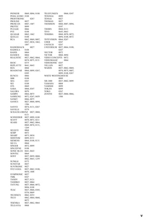 v
PIONEER 0069, 0094, 0108
POLK AUDIO 0108
PROFITRONIC 0267
PROLINE 0027
PROSCAN 0087, 1087
PROTEC 0099
PULSAR 0066
PYE 0108
QUASAR 0062, 1062
QUELLE 0108
RCA 0062, 0069, 0087,
0267, 0834, 1062,
1087
RADIOSHACK 0027
RADIOLA 0108
RADIX 0064
RANDEX 0064
REALISTIC 0027, 0062, 0064,
0074, 0075, 0131
REOC 0375
REPLAYTV 0641, 0643
REX 0068
ROADSTAR 0064, 0099, 0267,
0305
RUNCO 0066
SBR 0108
SEG 0267
SEI 0108
STS 0069
SABA 0068, 0347
SALORA 0070
SAMPO 0064, 0075
SAMSUNG 0072, 0267, 0459
SANKY 0066, 0075
SANSUI 0027, 0068, 0094,
1506
SANYO 0074, 0131, 0267
SAVILLE 0379
SCHAUB LORENZ 0027, 0068,
0131
SCHNEIDER 0027, 0099, 0108
SCOTT 0070, 0072, 0211
SEARS 0027, 0062, 0064,
0069, 0074, 0131,
1264
SELECO 0068
SEMP 0072
SHARP 0075, 0834
SHINTOM 0099, 0131
SIEMENS 0064, 0108, 0131
SILVA 0064
SINGER 0072, 0099
SINUDYNE 0108
SONIC BLUE 0641, 0643
SONTEC 0064
SONY 0027, 0059, 0060,
0062, 0663, 1259
SUNKAI 0375
SUNSTAR 0027
SUNTRONIC 0027
SYLVANIA 0027, 0062, 0108,
0070, 1808
SYMPHONIC 0027
TMK 0267
TANDY 0027, 0131
TASHIKO 0027, 0064
TATUNG 0027, 0068, 0072,
0094, 0108
TEAC 0027, 0068, 0305,
0334, 0669
TECHNICS 0062, 0253
TECO 0062, 0064, 0068,
0075
TEKNIKA 0027, 0062, 0064
TELEAVIA 0068
TELEFUNKEN 0068, 0347
TENOSAL 0099
TENSAI 0027
THOMAS 0027
THOMSON 0068, 0087, 0094,
0347
THORN 0068, 0131
TIVO 0645, 0663
TOSHIBA 0068, 0070, 0072,
0094, 0108, 0872
TOTEVISION 0064, 0267
UHER 0267
UNITECH 0267
UNIVERSUM 0027, 0064, 0108,
0267
VECTOR 0072
VICTOR 0068, 0094
VIDEO CONCEPTS 0072
VIDEOMAGIC 0064
VIDEOSONIC 0267
VILLAIN 0027
WARDS 0027, 0062, 0069,
0074, 0075, 0087,
0099, 0108, 0267
WHITE WESTINGHOUSE
0099
XR-1000 0027, 0062, 0099
YAMAHA 0068
YAMISHI 0099
YOKAN 0099
YOKO 0267
ZENITH 0027, 0060, 0066,
1506
 
