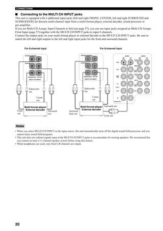 20
CONNECTIONS
■ Connecting to the MULTI CH INPUT jacks
This unit is equipped with 6 additional input jacks (left and right FRONT, CENTER, left and right SURROUND and
SUBWOOFER) for discrete multi-channel input from a multi-format player, external decoder, sound processor or
pre-amplifier.
If you set Multi CH Assign: Input Channels to 8ch (see page 57), you can use input jacks assigned as Multi CH Assign:
Front Input (page 57) together with the MULTI CH INPUT jacks to input 8 channels.
Connect the output jacks on your multi-format player or external decoder to the MULTI CH INPUT jacks. Be sure to
match the left and right outputs to the left and right input jacks for the front and surround channels.
• When you select MULTI CH INPUT as the input source, this unit automatically turns off the digital sound field processor, and you
cannot select sound field programs.
• This unit does not redirect signals input at the MULTI CH INPUT jacks to accommodate for missing speakers. We recommend that
you connect at least a 5.1-channel speaker system before using this feature.
• When headphones are used, only front L/R channels are output.
Notes
CENTERSUBWOOFER
MULTI CH INPUT
FRONT(6CH)/SB(8CH)
SURROUND
R LR L
AUDIO
DVD
DTV
CBL/
SAT
IN
OUT
DVR/VCR 2
VCR 1
IN
AUDIO
(PLAY)
IN
(PLAY)
IN
OUT
(REC)
OUT
(REC)
CD-R
MD/TAPE
CD
LRLR
L
R
FRONT(6CH)/SB(8CH)
SURROUND
LRLR
CENTERSUBWOOFER
MULTI CH INPUT
Multi-format player/
External decoder
Multi-format player/
External decoder
For 6-channel input For 8-channel input
Front
out
Surround
out
Subwoofer
out
Center
out
Front out
Surround out
Subwoofer
out
Center
out
Surround
back out
 