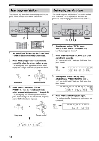 44
TUNING
You can tune any desired station simply by selecting the
preset station number under which it was stored.
1 Set AMP/SOURCE/TV to SOURCE, then press
TUNER to set the remote to tuner mode.
2 Press A/B/C/D/E (or l / h on the remote
control) to select the preset station group.
The preset group letter appears on the front panel
display and changes each time you press the button.
3 Press PRESET/TUNING l / h (or
PRESET k / n on the remote control) to
select a preset station number (1 through 8).
The preset group and number appear on the front
panel display along with the station band, frequency
and the TUNED indicator lights up.
You can exchange the assignment of two preset stations
with each other. The example below describes the
procedure for exchanging preset station “E1” with “A5”.
1 Select preset station “E1” by using
A/B/C/D/E and PRESET/TUNING l / h.
See “Selecting preset stations”.
2 Press and hold PRESET/TUNING (EDIT) for
more than 3 seconds.
“E1” and the MEMORY indicator flash in the front
panel display.
3 Select preset station “A5” by using
A/B/C/D/E and PRESET/TUNING l / h.
“A5” and the MEMORY indicator flash in the front
panel display.
4 Press PRESET/TUNING (EDIT) again.
The stations stored at the two preset assignments are
exchanged.
Selecting preset stations
A
SPEAKERS
B
MULTI CH
INPUT
AUDIO
SELECT
TONE
CONTROLSTRAIGHT
PRESET/
TUNING
EDIT MAN'L/AUTO FM AUTO/MAN'L EFFECT
TUNING
MODEMEMORY
MAIN ZONE 2
ZONE ON/OFF
ZONE 3
ZONE CONTROL
FM/AMA/B/C/D/E
SOURCE/
REMOTE
REC OUT/ZONE 2
SILENT CINEMA S VIDEO VIDEO L
VIDEO/AUX
AUDIO R OPTICAL
PHONES
PRESET/
TUNING
OPTIMIZER
MIC
VOLUME
PROGRAM
INPUT
PURE DIRECT
STANDBY
/ON
MD/TAPEDVD
DTV
CBL/SAT
VCR 1
CD-R
TUNER
CD
DVR/
VCR 2
2 3
21
EXIT
MENU
EFFECT
RETURN DISPLAY
STRAIGHT
BAND PRG SELECT
A/B/C/D/E
NIGHT
AUDIO
PURE DIRECT
ENTER
TOP
TITLE
TV MUTE TV INPUT MUTE
PRESET
3
2
DTV DVR/VCR2VCR 1 DVD
V-AUX CBL/SAT MD/TAPE CD-R
PHONO TUNER CD MULTI CH IN
1
A/B/C/D/E
or
Front panel Remote control
A/B/C/D/E
ENTER
PRESET
PRESET/
TUNING
or
Front panel Remote control
A/B/C/D/E
ENTER
PRESET
TUNEDA
SP
/VCR2 VCR 1 CBL/SAT DTV DVD MD/TAPE CD-R CD TUNER
E1:FM 87.5 MHz
Exchanging preset stations
A
SPEAKERS
B
MULTI CH
INPUT
AUDIO
SELECT
TONE
CONTROLSTRAIGHT
PRESET/
TUNING
EDIT MAN'L/AUTO FM AUTO/MAN'L EFFECT
TUNING
MODEMEMORY
MAIN ZONE 2
ZONE ON/OFF
ZONE 3
ZONE CONTROL
FM/AMA/B/C/D/E
SOURCE/
REMOTE
REC OUT/ZONE 2
SILENT CINEMA S VIDEO VIDEO L
VIDEO/AUX
AUDIO R OPTICAL
PHONES
PRESET/
TUNING
OPTIMIZER
MIC
VOLUME
PROGRAM
INPUT
PURE DIRECT
STANDBY
/ON
MD/TAPEDVD
DTV
CBL/SAT
VCR 1
CD-R
TUNER
CD
DVR/
VCR 2
1,3 1,3 2,4
PRESET/
TUNING
EDIT
MEMORY TUNEDA
SP
/VCR2 VCR 1 CBL/SAT DTV DVD MD/TAPE CD-R CD TUNER
E1:FM 87.5 MHz
VOLUME
MEMORY TUNEDA
SP
L R
V-AUX DVR/VCR2 VCR 1 CBL/SAT DTV DVD MD/TAPE CD-R CD TUNER PHONO
dB
A5:FM 90.6 MHz
PRESET/
TUNING
EDIT
A
SP
V-AUX DVR/VCR2 VCR 1 CBL/SAT DTV DVD MD/TAPE CD-R
EDIT E1-A5
 