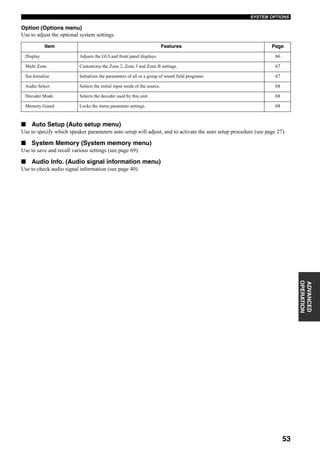 53
SYSTEM OPTIONS
ADVANCED
OPERATION
Option (Options menu)
Use to adjust the optional system settings.
■ Auto Setup (Auto setup menu)
Use to specify which speaker parameters auto setup will adjust, and to activate the auto setup procedure (see page 27).
■ System Memory (System memory menu)
Use to save and recall various settings (see page 69).
■ Audio Info. (Audio signal information menu)
Use to check audio signal information (see page 40).
Item Features Page
Display Adjusts the GUI and front panel displays. 66
Multi Zone Customizes the Zone 2, Zone 3 and Zone B settings. 67
Sur.Initialize Initializes the parameters of all or a group of sound field programs. 67
Audio Select Selects the initial input mode of the source. 68
Decoder Mode Selects the decoder used by this unit. 68
Memory Guard Locks the menu parameter settings. 68
 