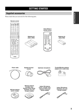 GETTING STARTED
3
INTRODUCTION
Please check that you received all of the following parts.
GETTING STARTED
Supplied accessories
CLEARLEARN RE–NAME
EXIT
MENU
REC
DISC SKIP
EFFECT
RETURN DISPLAY
STRAIGHT
BAND PRG SELECT
A/B/C/D/E
NIGHT
AUDIO
PURE DIRECT
ENTER
TOP
TITLE
SELECT
DTV DVR/VCR2VCR 1 DVD
V-AUX CBL/SAT MD/TAPE CD-R
PHONO TUNER CD MULTI CH IN
1 2 B
THX STANDARD SELECT EXTD SUR.
STEREO MUSIC ENTERTAIN MOVIE
VOL
+
–
3 421
9 0 +10 ENT.
5 6 7 8
POWER POWER POWER
SYSTEM
STANDBY
AVTV
SLEEPAUDIO SELECTA B
CH
+
–
TV VOL
TV MUTE TV INPUT MUTE
+
–
AMP
SOURCE
TV
MACROONOFF
A SPEAKERSMEMORY
PRESET
TUNER CD CD-R
POWER
STANDBY
DTV CBL/SAT MD/TAPE
VCR 1 DVR/VCR2 DVD
+
–
MUTE
DISPLAYPRG SELECT
A/B/C/D/E
PRESET/CH VOLUME
ZONE 3ZONE 2ID2ID1
Remote control
Batteries (4)
(AAA, LR03)
Zone 2/Zone 3
remote control
Batteries (2)
(AAA, R03)
AM loop antenna
(Canada, Asia,
General, China, Korea,
Australia, U.K. and
Europe models)
Optimizer microphone 75-ohm/300-ohm antenna
adapter (U.K. model only)
Speaker terminal
wrench
Power cable
Indoor FM antenna
(Australia, U.K. and
Europe models)
Indoor FM antenna
(U.S.A., Canada, Asia,
General, China and
Korea models)
AM loop antenna
(U.S.A. model)
 