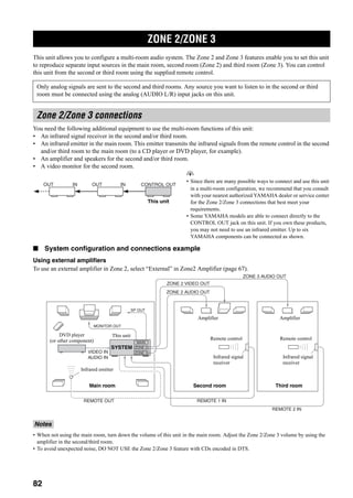 ZONE 2/ZONE 3
82
This unit allows you to configure a multi-room audio system. The Zone 2 and Zone 3 features enable you to set this unit
to reproduce separate input sources in the main room, second room (Zone 2) and third room (Zone 3). You can control
this unit from the second or third room using the supplied remote control.
You need the following additional equipment to use the multi-room functions of this unit:
• An infrared signal receiver in the second and/or third room.
• An infrared emitter in the main room. This emitter transmits the infrared signals from the remote control in the second
and/or third room to the main room (to a CD player or DVD player, for example).
• An amplifier and speakers for the second and/or third room.
• A video monitor for the second room.
y
• Since there are many possible ways to connect and use this unit
in a multi-room configuration, we recommend that you consult
with your nearest authorized YAMAHA dealer or service center
for the Zone 2/Zone 3 connections that best meet your
requirements.
• Some YAMAHA models are able to connect directly to the
CONTROL OUT jack on this unit. If you own these products,
you may not need to use an infrared emitter. Up to six
YAMAHA components can be connected as shown.
■ System configuration and connections example
Using external amplifiers
To use an external amplifier in Zone 2, select “External” in Zone2 Amplifier (page 67).
• When not using the main room, turn down the volume of this unit in the main room. Adjust the Zone 2/Zone 3 volume by using the
amplifier in the second/third room.
• To avoid unexpected noise, DO NOT USE the Zone 2/Zone 3 feature with CDs encoded in DTS.
ZONE 2/ZONE 3
Only analog signals are sent to the second and third rooms. Any source you want to listen to in the second or third
room must be connected using the analog (AUDIO L/R) input jacks on this unit.
Zone 2/Zone 3 connections
OUT IN OUT IN CONTROL OUT
This unit
Notes
REMOTE OUT
VIDEO IN
AUDIO IN
MONITOR OUT
SP OUT
REMOTE 1 IN
ZONE 2 AUDIO OUT
ZONE 3 AUDIO OUT
REMOTE 2 IN
MAIN
ZONE 3
ZONE 2
ZONE 2 VIDEO OUT
Infrared emitter
DVD player
(or other component)
Amplifier
Remote control
Infrared signal
receiver
Amplifier
Remote control
Infrared signal
receiver
Second room Third roomMain room
SYSTEM
This unit
 