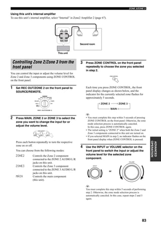 83
ZONE 2/ZONE 3
ADVANCED
OPERATION
Using this unit’s internal amplifier
To use this unit’s internal amplifier, select “Internal” in Zone2 Amplifier 2 (page 67).
You can control the input or adjust the volume level for
Zone 2 and Zone 3 components using ZONE CONTROL
on the front panel.
1 Set REC OUT/ZONE 2 on the front panel to
SOURCE/REMOTE.
2 Press MAIN, ZONE 2 or ZONE 3 to select the
zone you want to change the input for or
adjust the volume level.
Press each button repeatedly to turn the respective
zone on or off.
You can choose from the following modes:
ZONE2 Controls the Zone 2 component
connected to the ZONE 2 AUDIO L/R
jacks on this unit.
ZONE3 Controls the Zone 3 component
connected to the ZONE 3 AUDIO L/R
jacks on this unit.
MAIN Controls the main component
(this unit).
3 Press ZONE CONTROL on the front panel
repeatedly to choose the zone you selected
in step 2.
Each time you press ZONE CONTROL, the front
panel display changes as shown below, and the
indicator for the currently selected zone flashes for
approximately 5 seconds.
y
• You must complete this step within 5 seconds of pressing
ZONE CONTROL on the front panel. Otherwise, the zone
mode selection process is automatically canceled.
In this case, press ZONE CONTROL again.
• The initial setting is “ZONE 2” when both the Zone 2 and
Zone 3 components connected to this unit are turned on.
• If you selected MAIN in step 2, no indicator flashes on the
front panel display when ZONE CONTROL is pressed.
4 Use the INPUT or VOLUME selector on the
front panel to switch the input or adjust the
volume level for the selected zone
component.
y
You must complete this step within 5 seconds of performing
step 2. Otherwise, the zone mode selection process is
automatically canceled. In this case, repeat steps 2 and 3
again.
R L
+
–
PRESENCE/ ZONE 2
Second room
This unit
Controlling Zone 2/Zone 3 from the
front panel
SOURCE/
REMOTE
REC OUT/ZONE 2
MD/TAPEDVD
DTV
CBL/SAT
VCR 1
CD-R
TUNER
CD
DVR/
VCR 2
MAIN ZONE 2
ZONE ON/OFF
ZONE 3
ZONE CONTROL
ZONE 2 ZONE 3
MAIN
INPUT
VOLUME
or
 