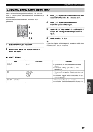 87
FRONT PANEL DISPLAY MENUS
ADVANCED
OPERATION
This is a complimentary menu that allows you to access
most GUI menu system option parameters without using a
video monitor.
Use the remote control to access and adjust each
parameter.
1 Set AMP/SOURCE/TV to AMP.
2 Press DISPLAY on the remote control to
enter the menu.
3 Press k / n repeatedly to select an item, then
press ENTER to enter the selected item.
4 Press k / n repeatedly to select the
parameter you want to adjust.
5 Press ENTER, then press l / h repeatedly to
change the setting of the item you want to
adjust.
6 Press DISPLAY to exit.
y
If you want to adjust another parameter, press RETURN to return
to the previously selected menu item.
■ AUTO SETUP
Front panel display system options menu
EXIT
MENU
EFFECT
RETURN DISPLAY
STRAIGHT
BAND PRG SELECT
A/B/C/D/E
NIGHT
AUDIO
PURE DIRECT
ENTER
TOP
TITLE
VOL
+
–
CH
+
–
TV VOL
TV MUTE TV INPUT MUTE
+
–
AMP
SOURCE
TV
PRESET
2,6
1
3-5
Item Sub-items Features
SETUP AUTO • Use to specify the speaker parameters auto setup
adjusts.
• Corresponds to Setup Type in the GUI menu
(see page 29).
EQ NATURAL
FRONT
FLAT
• Use to specify the equalizer characteristics auto setup
uses.
• Corresponds to Setup Menu – Equalizing in the GUI
menu (see page 28).
START [ENTER] • Use to activate the auto setup procedure.
• Corresponds to Start in the GUI menu (see page 29).
 