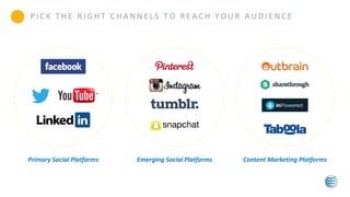 Primary Social Platforms Emerging Social Platforms Content Marketing Platforms
P I C K T H E R I G H T C H A N N E L S T O R E A C H Y O U R A U D I E N C E
 