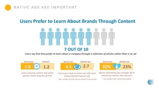N A T I V E A D S A R E I M P O R T A N T
Users Prefer to Learn About Brands Through Content
7 OUT OF 10
Users say that they prefer to learn about a company through a collection of articles rather than in an ad
NATIVE ADS
1.0 1.2
CONTENT
Users consume content and native
ads for similar amounts of time
NATIVE ADS
32% 23%
BANNER ADS
Native advertising sees stronger lift in
awareness metrics than banners
* Percentage in lift in brand favorability
NATIVE ADS
4.1 2.7
BANNER ADS
Consumers look at native ads 52% more
frequently than banner ads
* Avg. number of times ad was viewed in one session
 