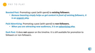Boosted Post: Promoting a post (with spend) to existing followers.
• Because boosting simply helps us get content in front of existing followers, it
is an organic play.
Paid Advertising: Promoting a post (with spend) to non-followers.
• When you are attracting new audiences, it is an advertising play.
Dark Post: It does not appear on the timeline. It is still available for promotion to
followers or non-followers.
P A Y T O P L A Y
 