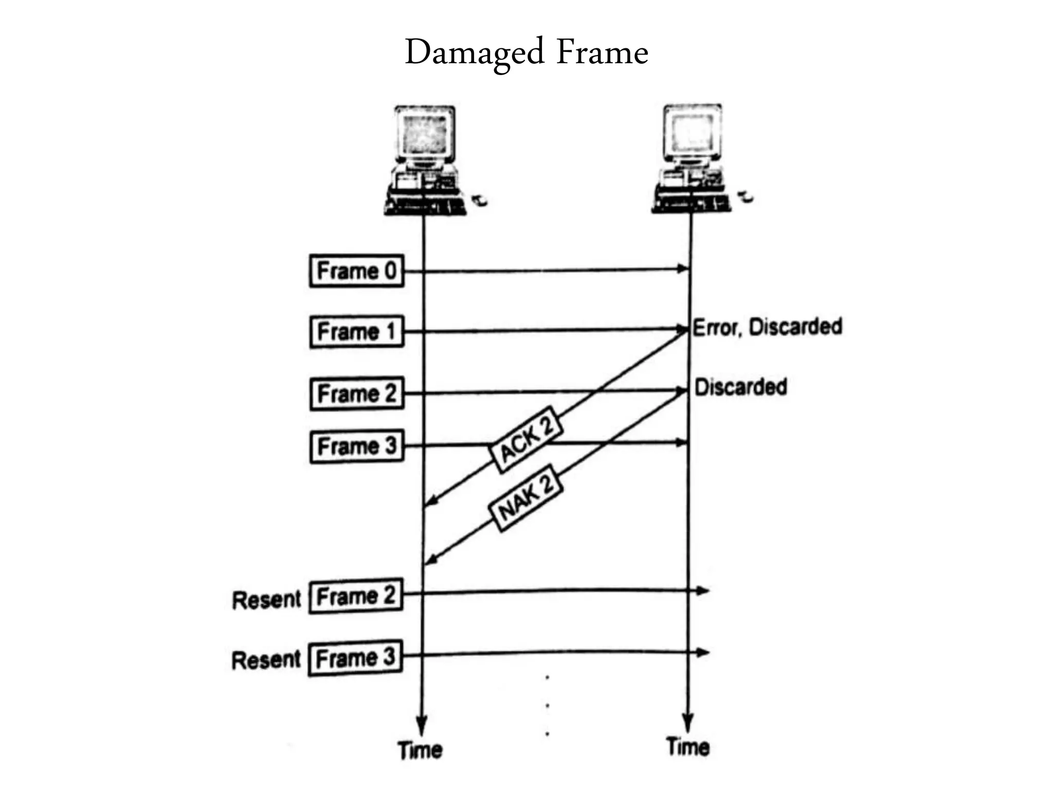 Damaged Frame
 