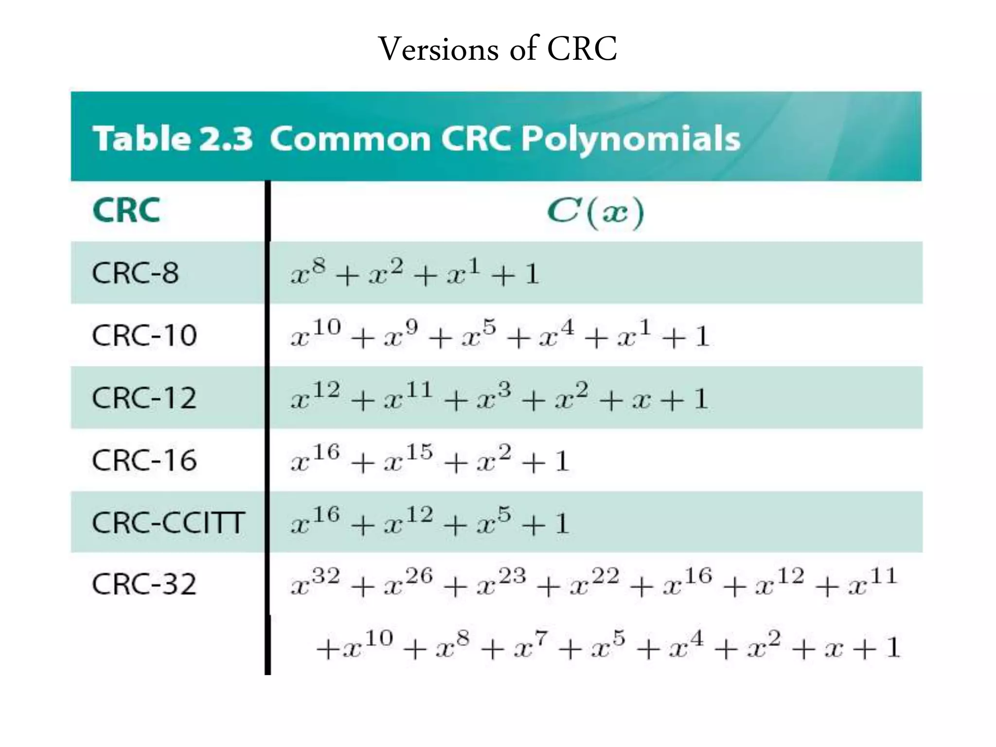 Versions of CRC
 