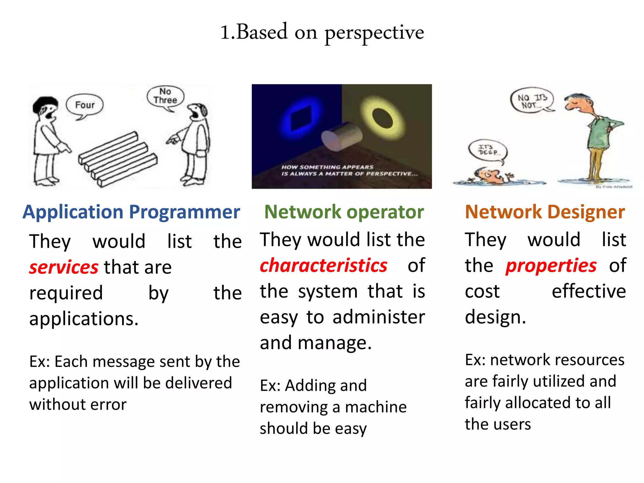 1.Based on perspective
Application Programmer Network DesignerNetwork operator
They would list the
services that are
required by the
applications.
Ex: Each message sent by the
application will be delivered
without error
They would list the
characteristics of
the system that is
easy to administer
and manage.
Ex: Adding and
removing a machine
should be easy
They would list
the properties of
cost effective
design.
Ex: network resources
are fairly utilized and
fairly allocated to all
the users
 