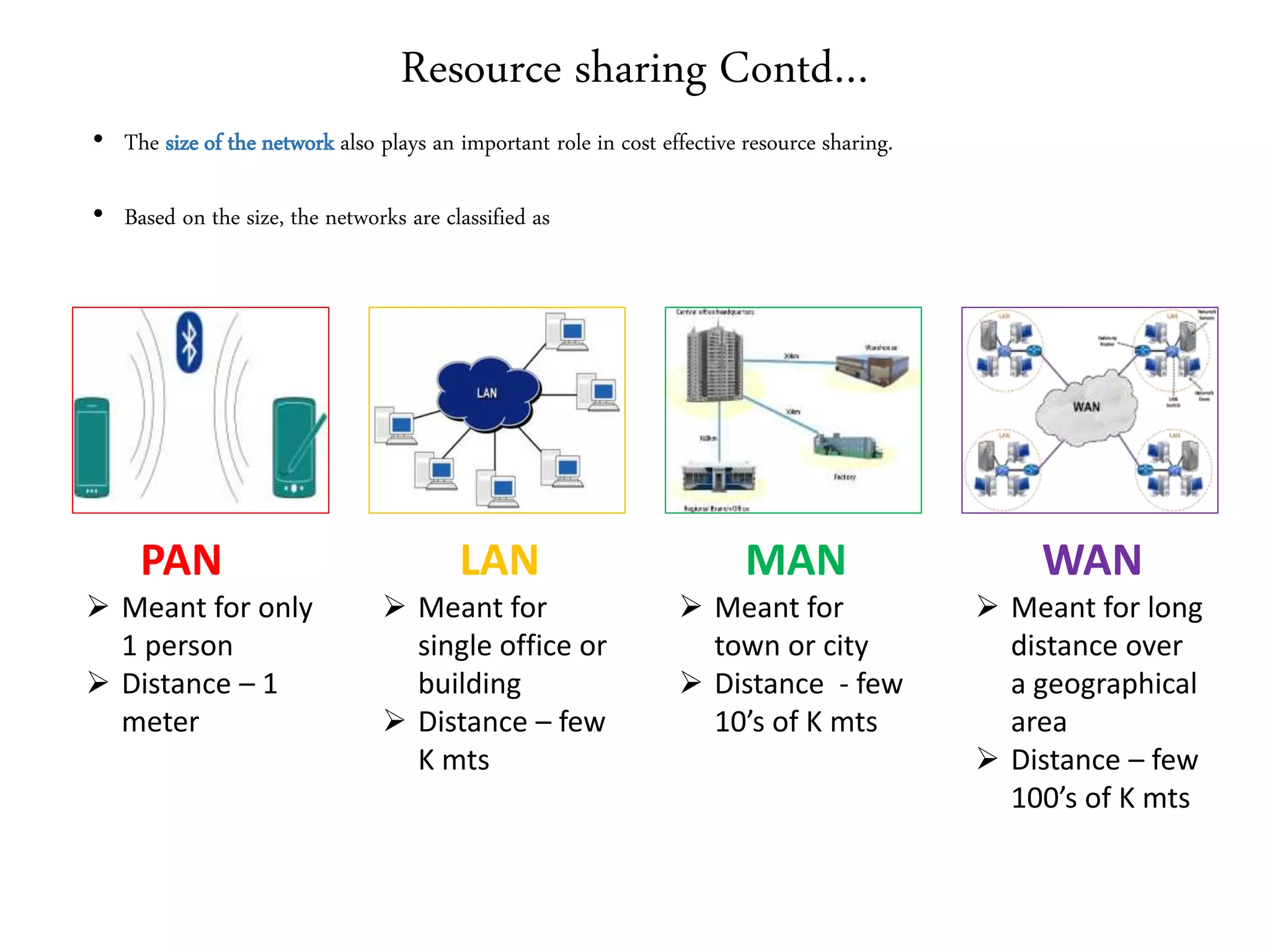 Resource sharing Contd…
• The size of the network also plays an important role in cost effective resource sharing.
• Based on the size, the networks are classified as
PAN LAN MAN WAN
 Meant for only
1 person
 Distance – 1
meter
 Meant for
single office or
building
 Distance – few
K mts
 Meant for
town or city
 Distance - few
10’s of K mts
 Meant for long
distance over
a geographical
area
 Distance – few
100’s of K mts
 