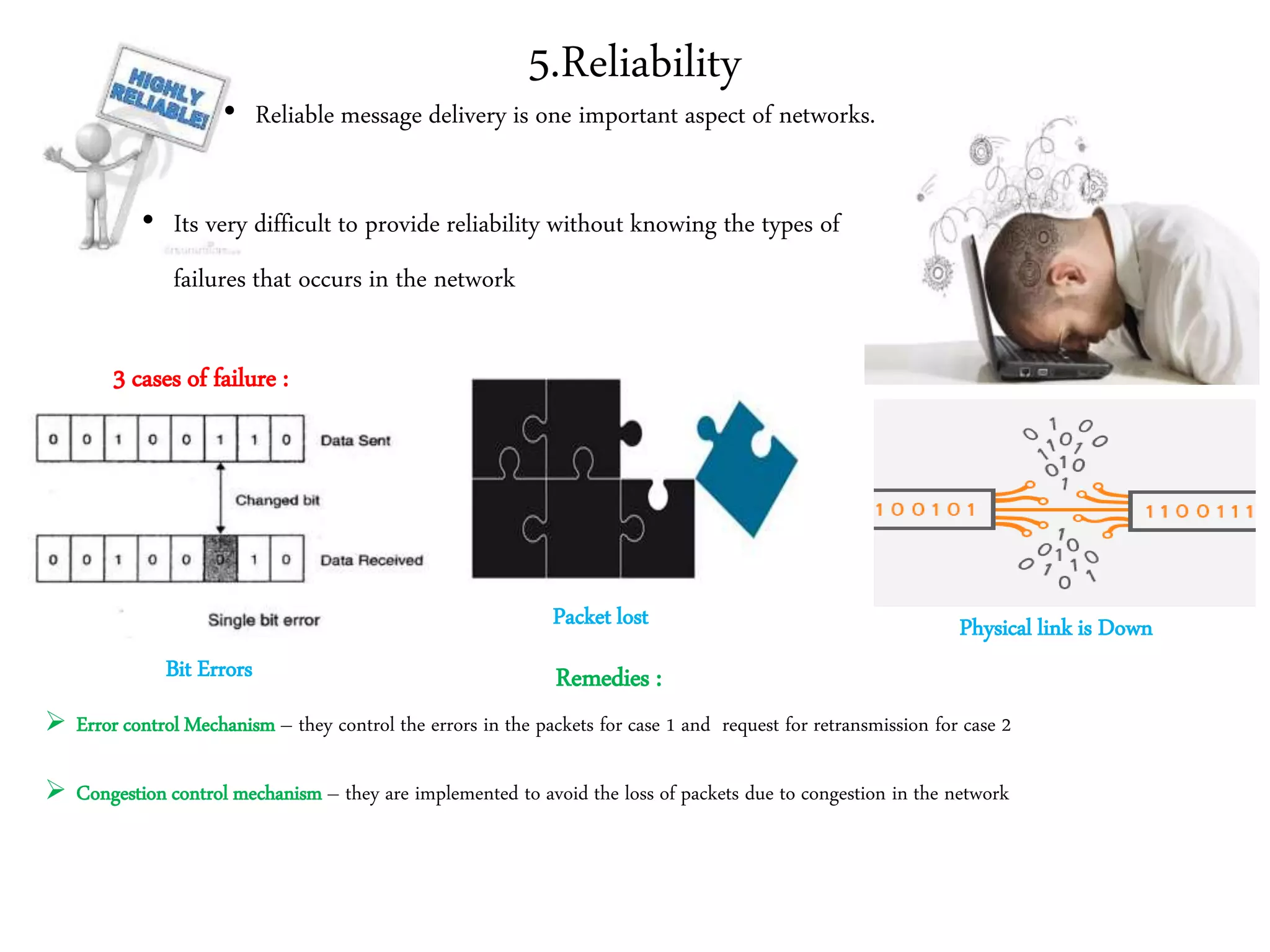 • Its very difficult to provide reliability without knowing the types of
failures that occurs in the network
5.Reliability
• Reliable message delivery is one important aspect of networks.
3 cases of failure :
Remedies :Bit Errors
Packet lost Physical link is Down
 Error control Mechanism – they control the errors in the packets for case 1 and request for retransmission for case 2
 Congestion control mechanism – they are implemented to avoid the loss of packets due to congestion in the network
 