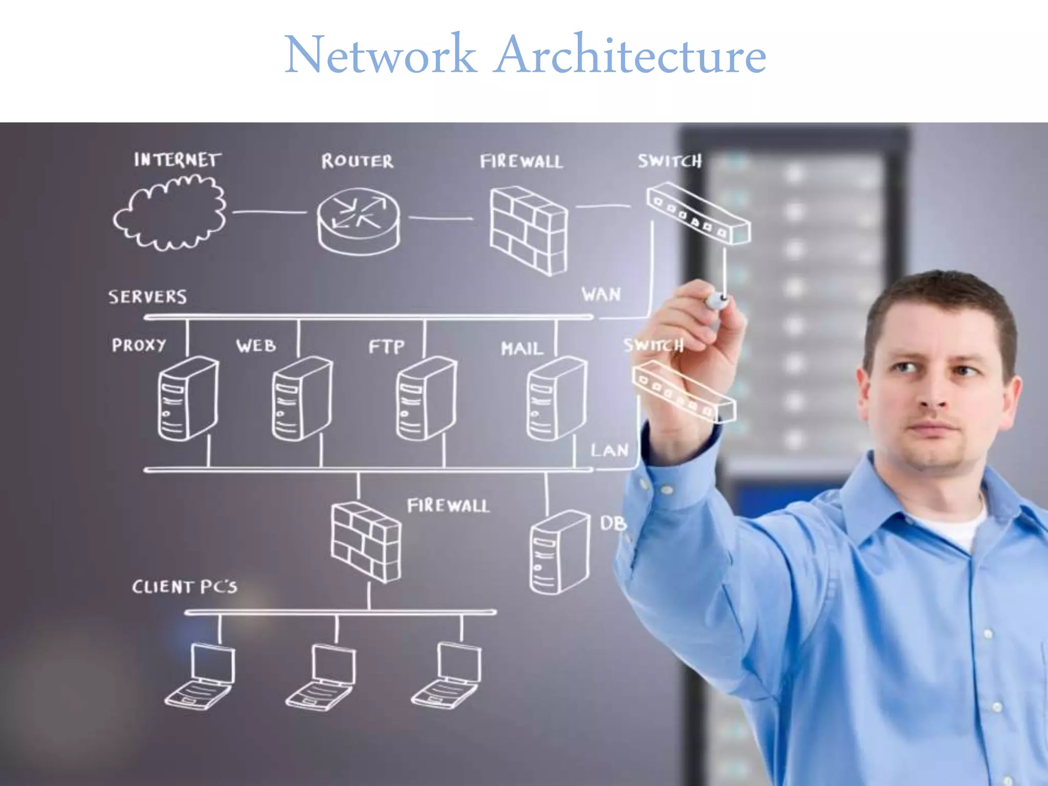 Network Architecture
 