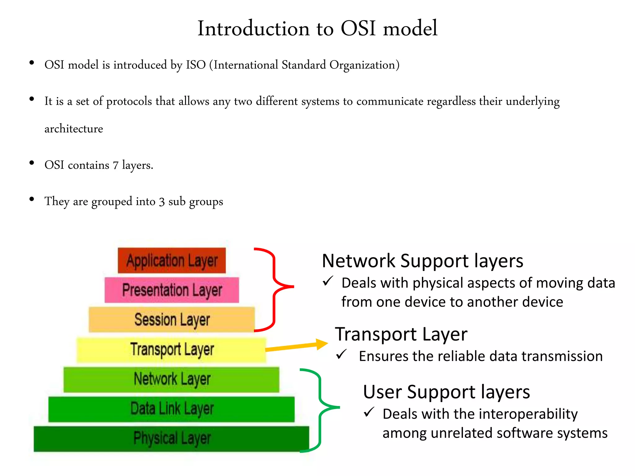 Introduction to OSI model
• OSI model is introduced by ISO (International Standard Organization)
• It is a set of protocols that allows any two different systems to communicate regardless their underlying
architecture
• OSI contains 7 layers.
• They are grouped into 3 sub groups
Network Support layers
 Deals with physical aspects of moving data
from one device to another device
User Support layers
 Deals with the interoperability
among unrelated software systems
Transport Layer
 Ensures the reliable data transmission
 