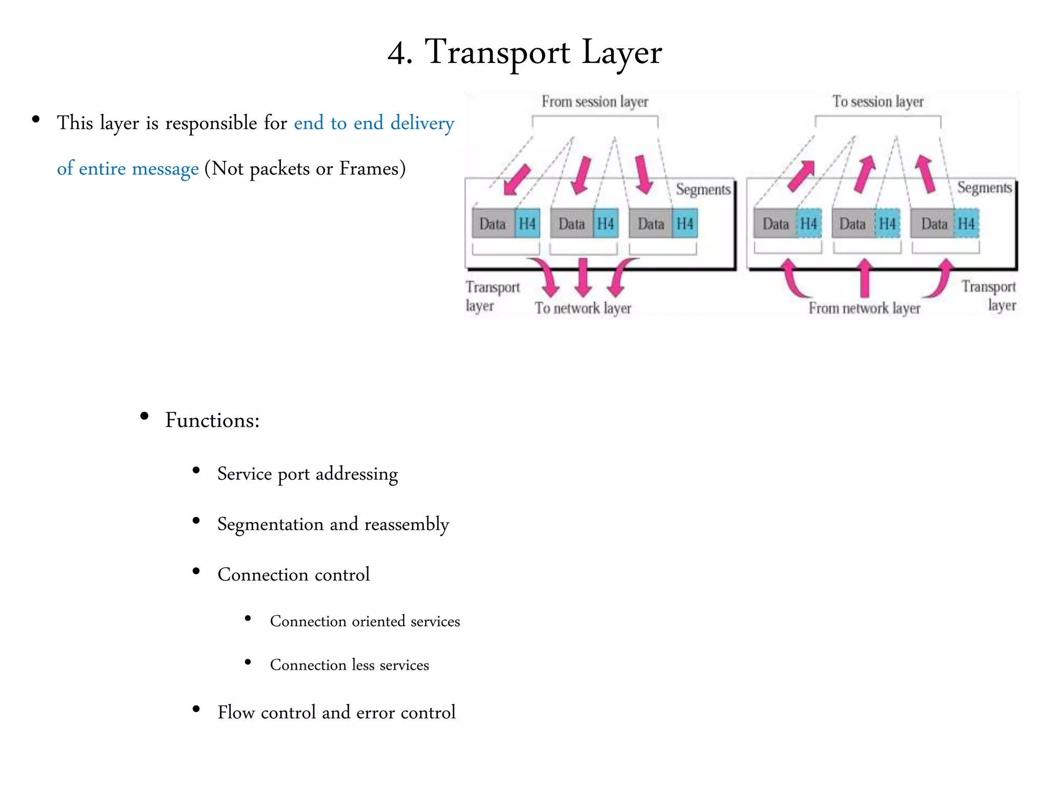4. Transport Layer
• This layer is responsible for end to end delivery
of entire message (Not packets or Frames)
• Functions:
• Service port addressing
• Segmentation and reassembly
• Connection control
• Connection oriented services
• Connection less services
• Flow control and error control
 